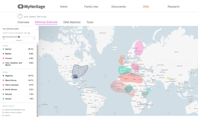 MyHeritage Free Trial